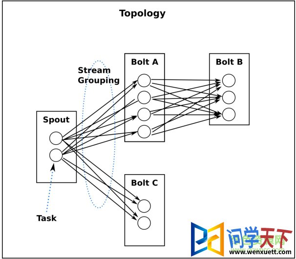 stormŵͨ pdf