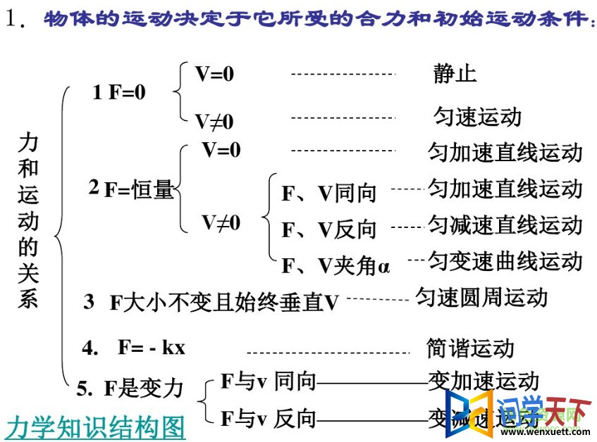 ֪ʶܽ