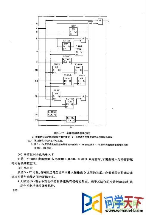 IEC61131-3ԼӦû.pdf