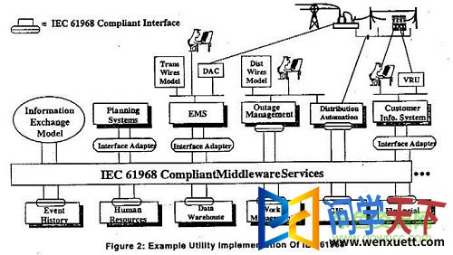 iec61968׼/