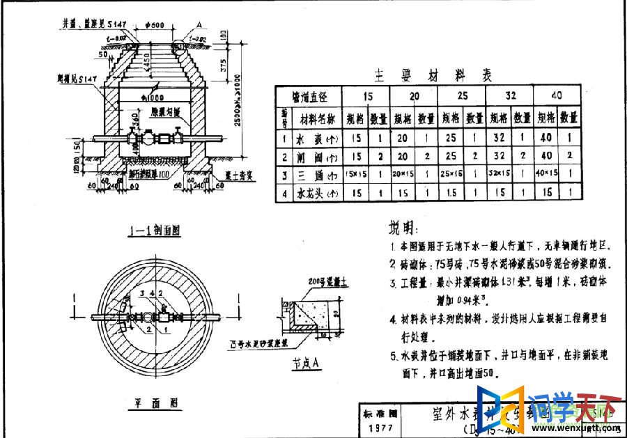 s145ͼ