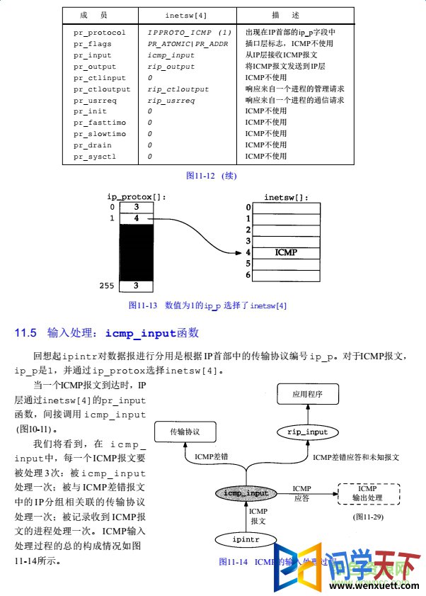 TCPIP2