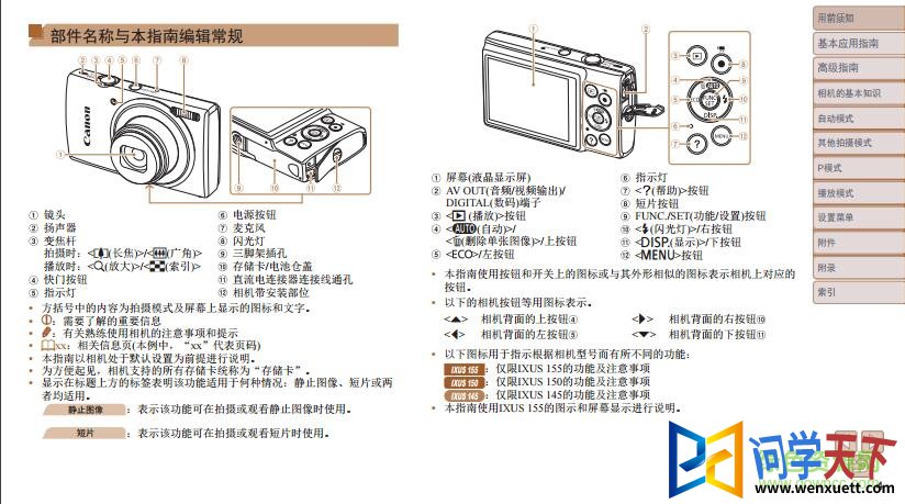 ixus155˵