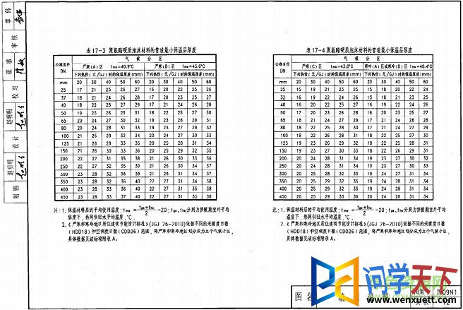 09n1ͼ