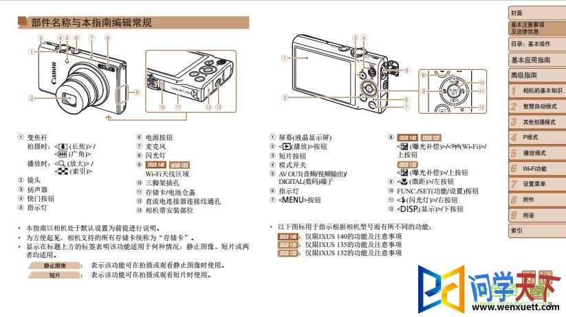 ixus132˵