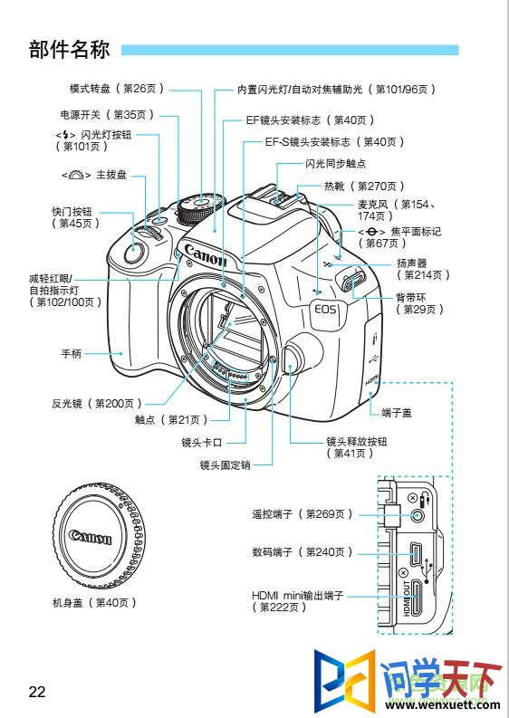 1200d˵