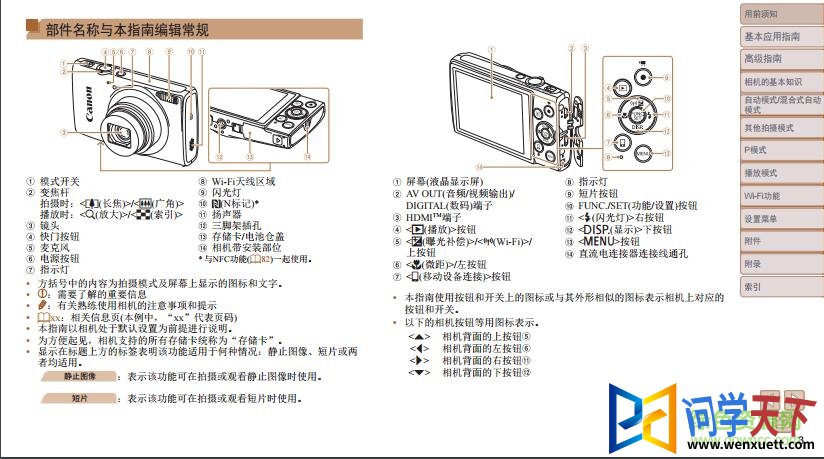 IXUS265HS˵