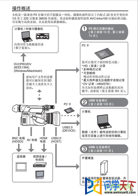 AG-HPX260MC˵‰